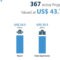 UAE’s hospitality projects value crosses USD 72 billion in Sept 2017