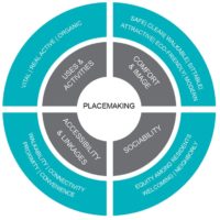 hospitality-news-placemaking-graph