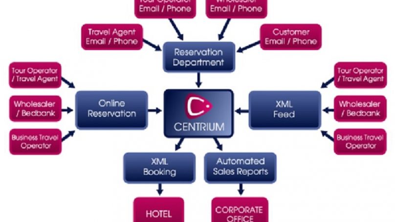 A new real time booking system for ME hotels to be launched at ATM