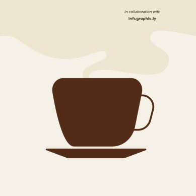 Protected: midar  Middle East’s thriving coffee scene: causing a stir