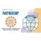 Two global tourism associations kicked off a mutual cooperation