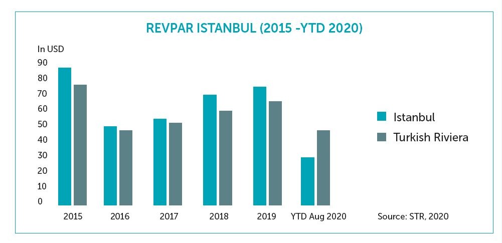 turkey tourist numbers 2023