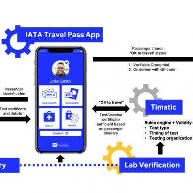 Kingdom of Saudi Arabia among the first to accept IATA Travel Pass