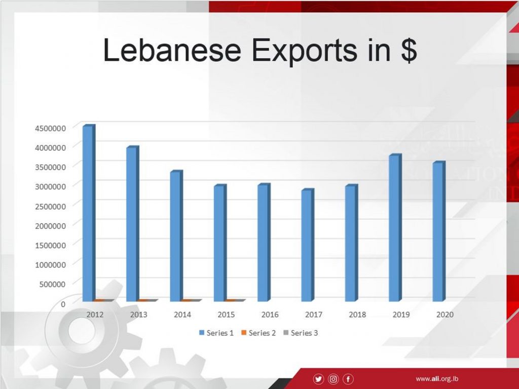 Lebanese industry on the rise despite obstacles Hospitality News Magazine