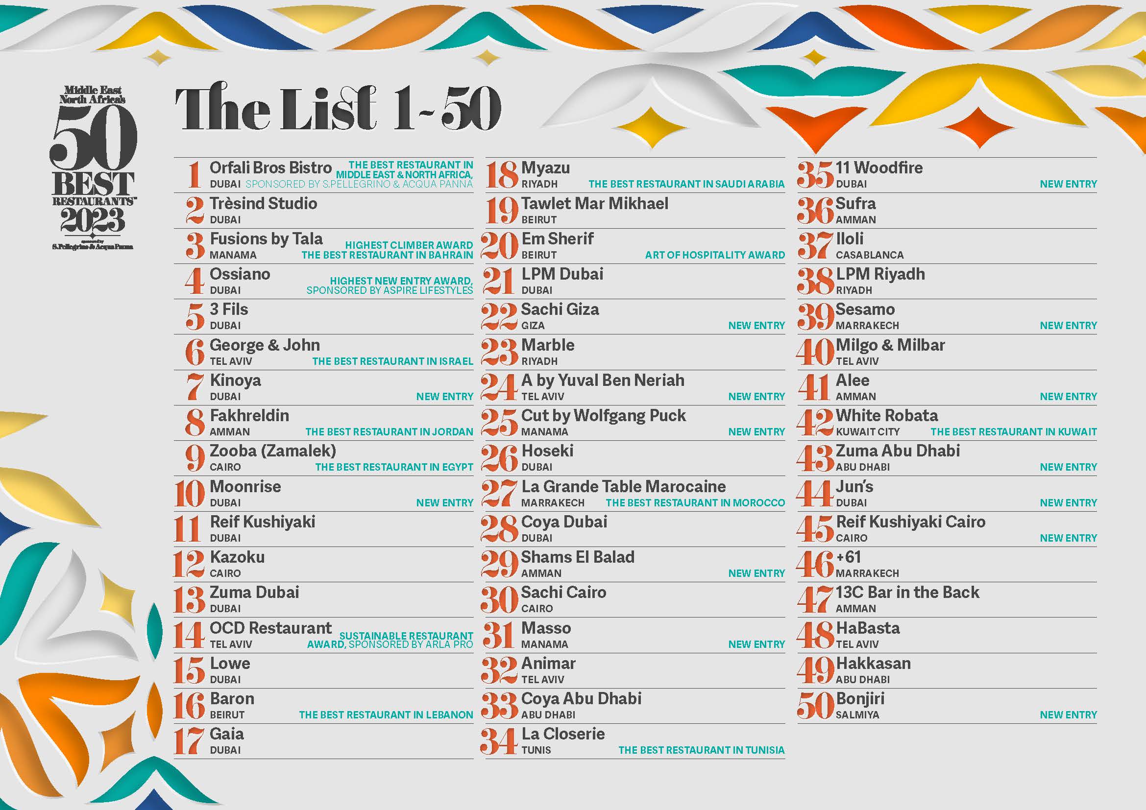 Zuma Dubai rises up World's 50 Best Bars top 100 list - Caterer Middle East
