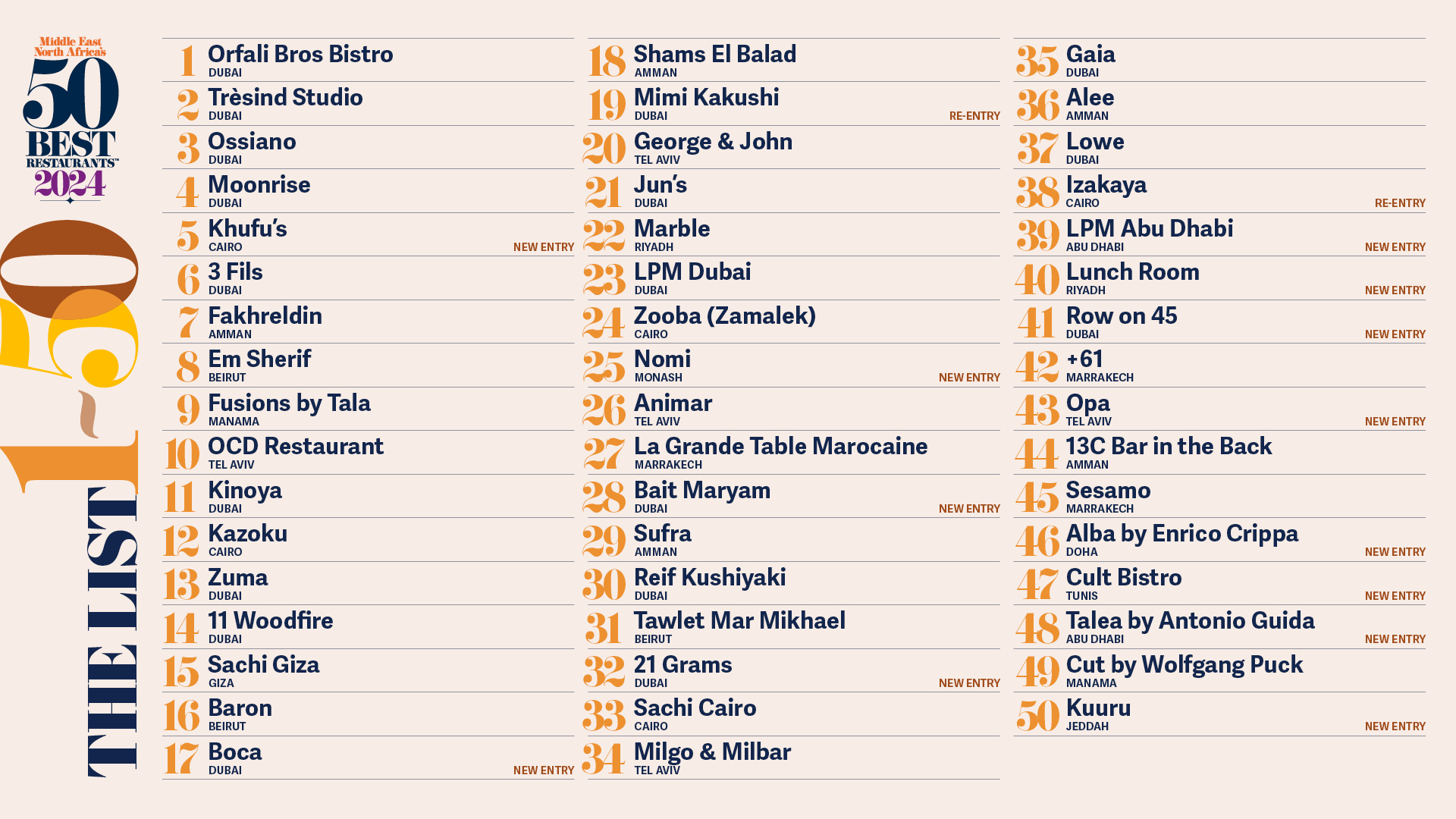 Middle East and North Africa 2024 list of restaurants winners